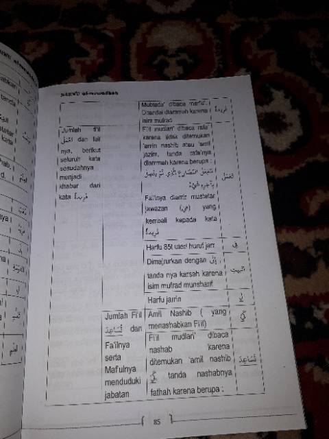 Nahwu mawadih metode praktis memahami nahwu bagi pemula