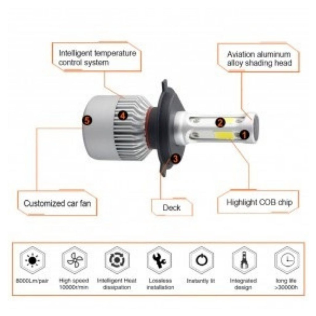 Lampu Mobil LED Headlight Lamp COB 8000LM H7 S2 Chip  111152