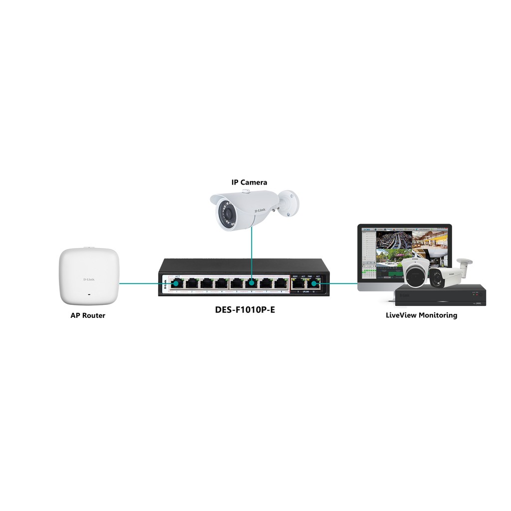 D-Link DES-F1010P-E : DLink 10 Port 100Mbps Switch With 8 PoE Ports