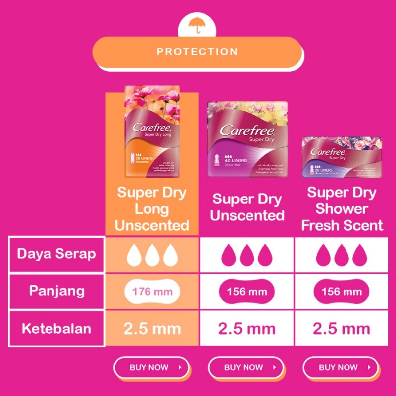 Carefree Super Dry Long Unscented Panty Liner Pembalut Wanita - 20 S