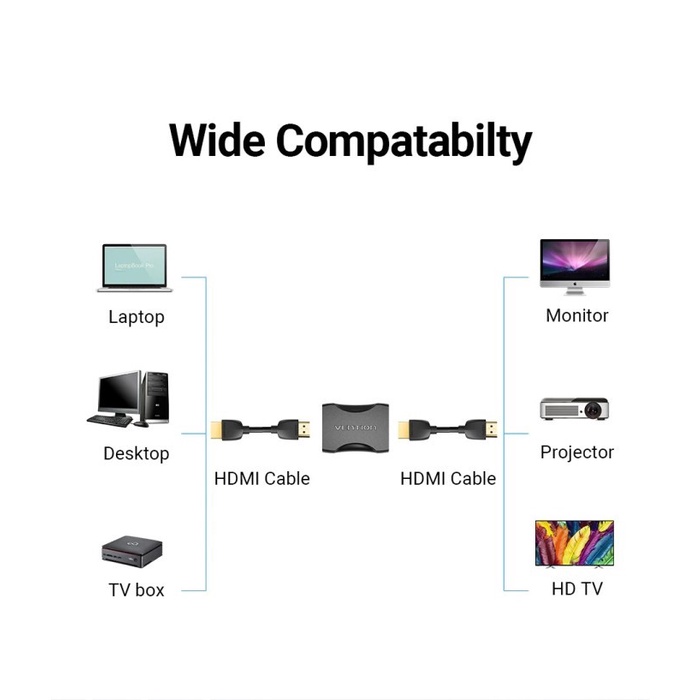 Vention Adapter HDMI Female to HDMI Female Extender Perpanjangan - AIR 1 Pcs