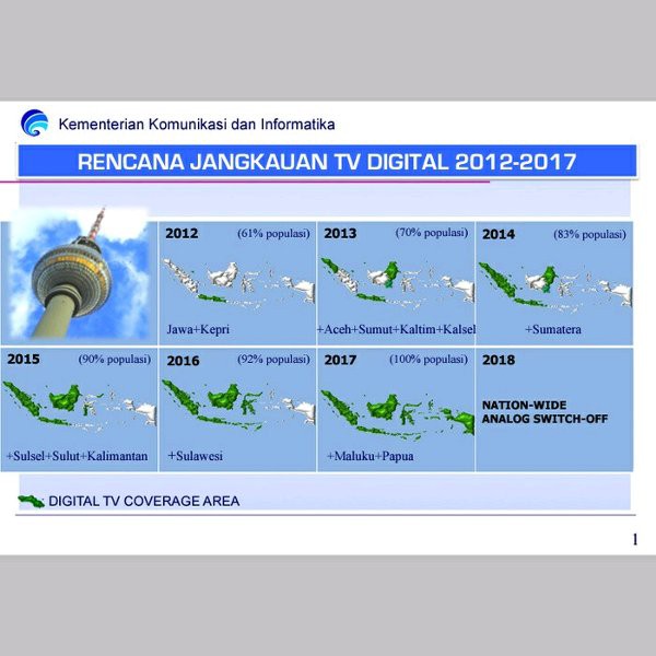 TERLARIS dvb polytron set top box polytron dvb t2 digital receiver digital tv  pengubah signal