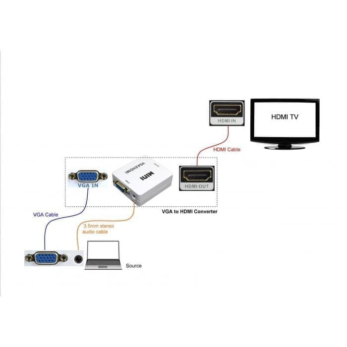 konverter VGA TO HDMI with audio