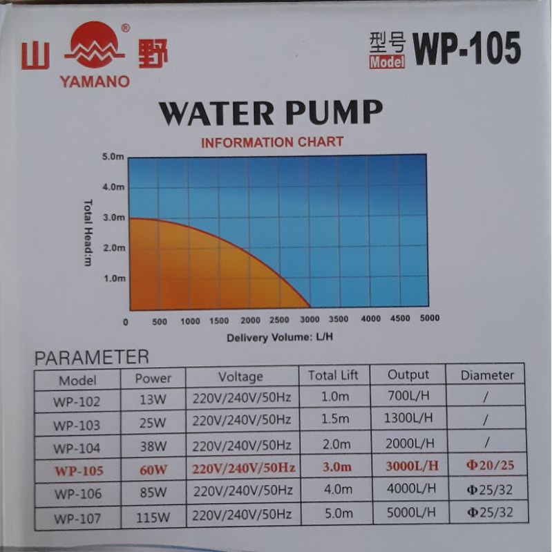 PROMO MURAH YAMANO WP105 POMPA KOLAM POMPA AIR MANCUR POMPA HIDROPONIK POMPA CELUP FILTER KOLAM