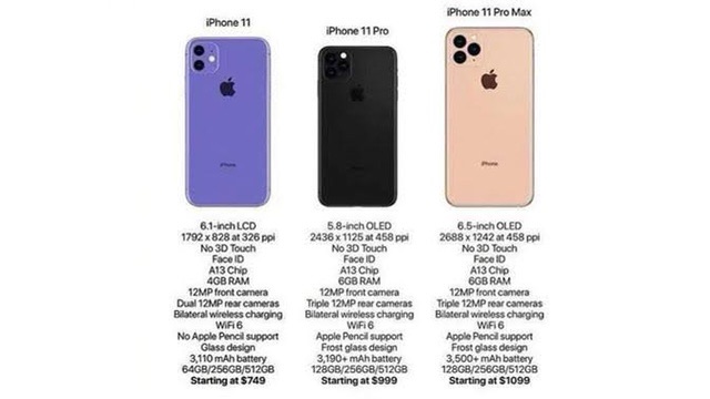 Berapa Harga Hp Iphone 12