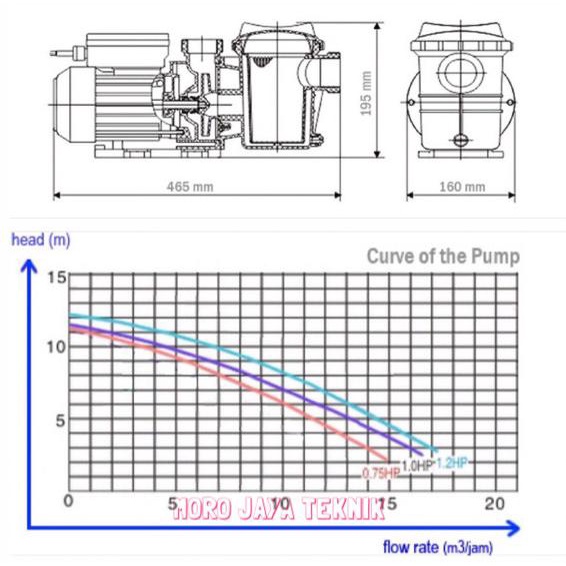 Pompa Kolam Renang 1Hp Mc Pump Pompa Vacuum Swimming Pool Kolam Renang
