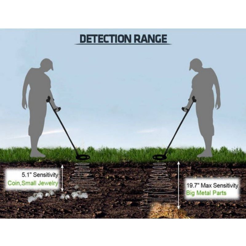 Metal Detektor Gold Underground Pendeteksi Emas&amp;Logam