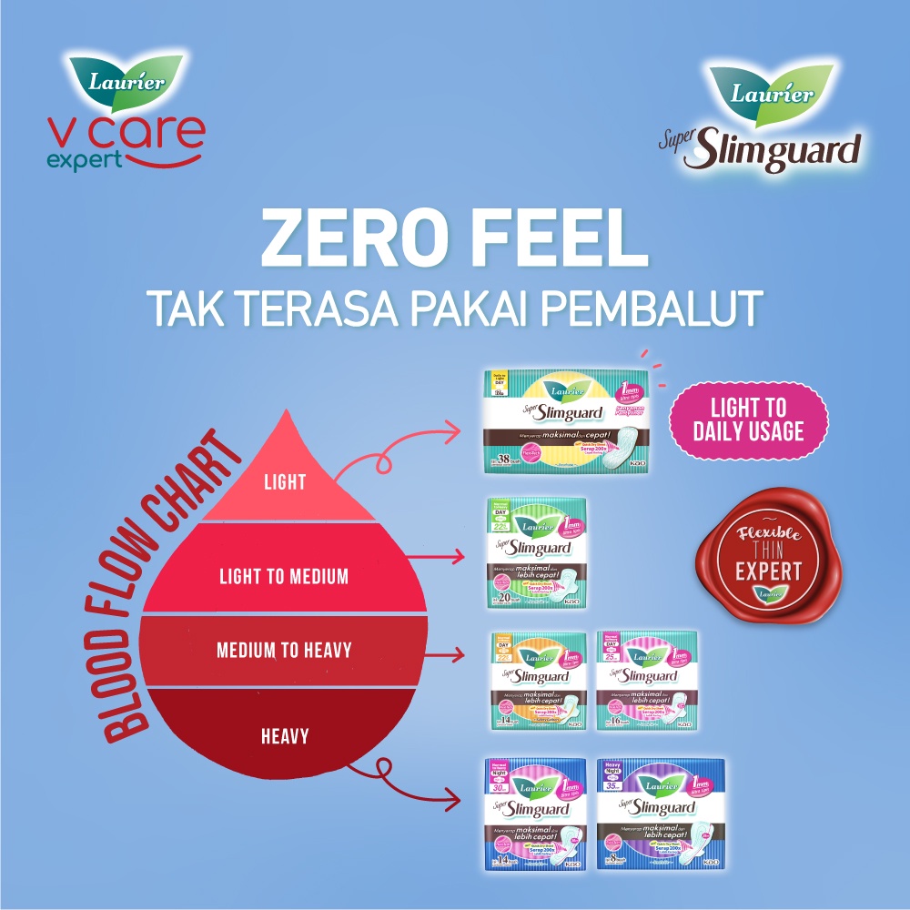 Laurier Super Slimguard Pembalut Wanita Night Slim Breathable 30cm Wing Menyerap Maksimal dan Lebih Cepat Isi 14 Buah