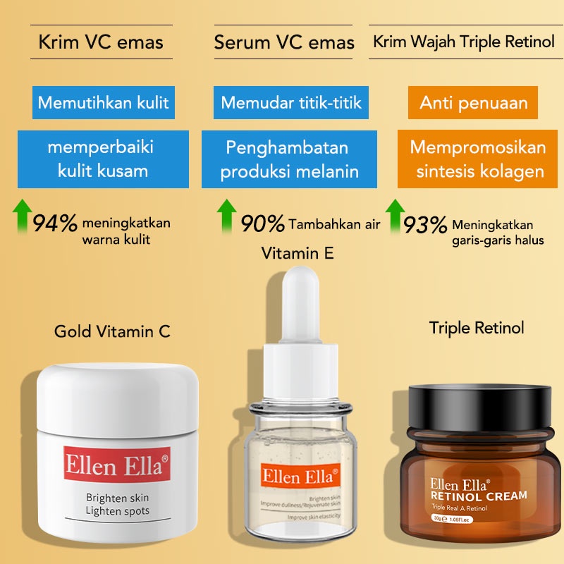 【Stok tersedia, tiba dalam 3 hari】ELLEN ELLA Trible Retinol Set Krim Wajah Kolagen + Serum Wajah + Masker Niacinamide + lotion retinol + krim vitamin c + serum vit c Anti Penuaan Pemutih Memperbarui Kulit Mengurangi Garis Halus Keriput memajukan retinol