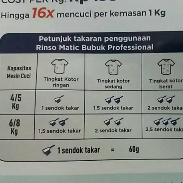 TERBARU Rinso Bubuk matic Professional 900 gram mesin cuci bukaan atas dan bukaan depan