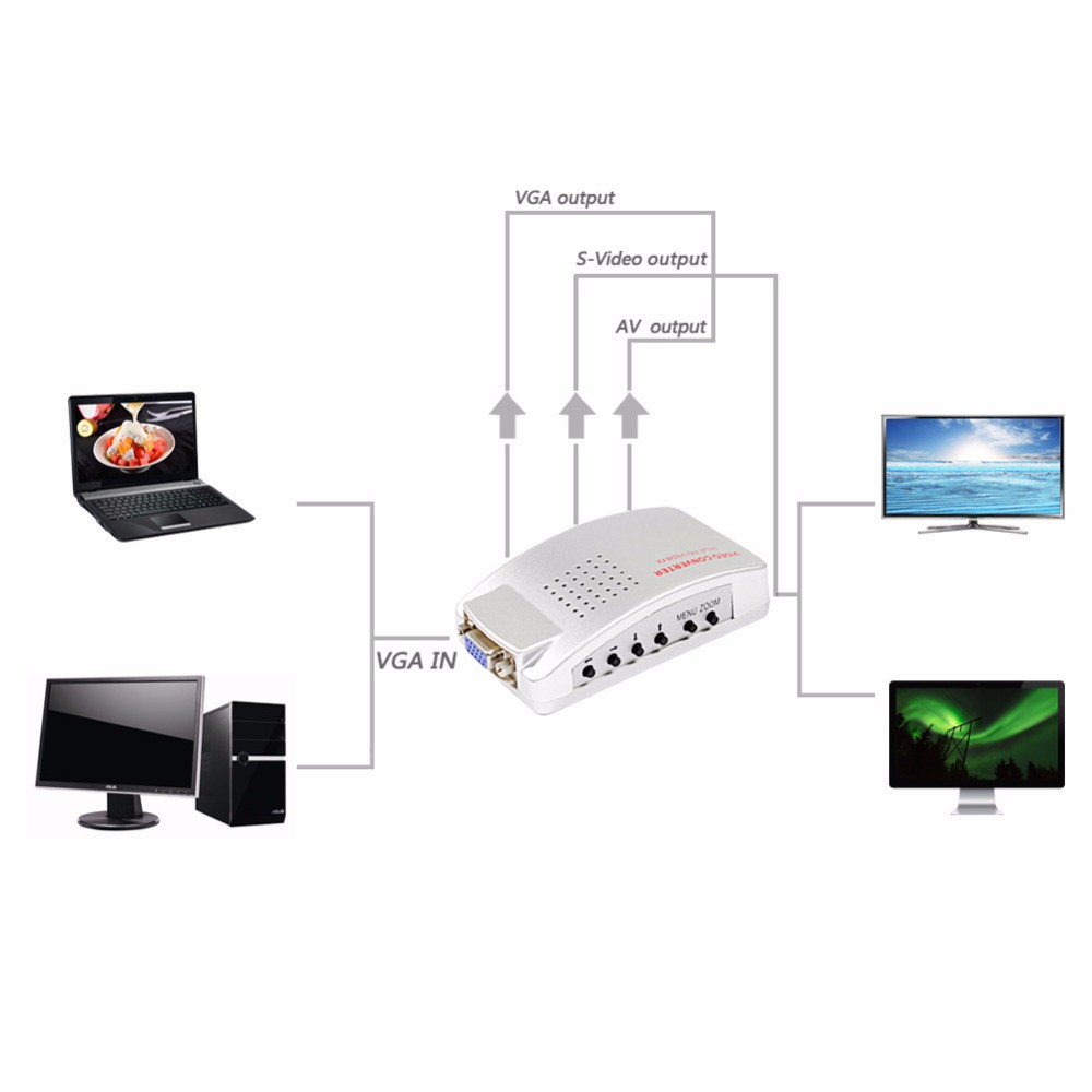 Converter PC VGA Port to Video RCA and SVideo - Converter PC to TV