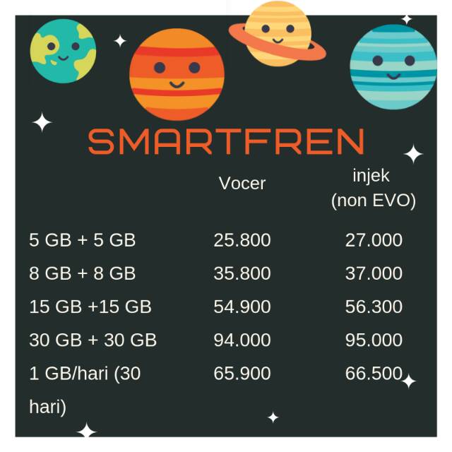 [PAKET DATA MURAH SMARTFREN] SAMRTFREN KUOTA