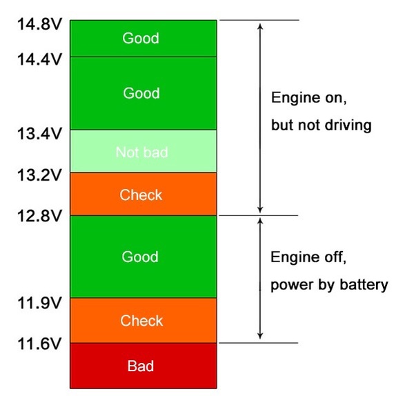 Taffware Charger mobil dual usb with LED Display - EC2