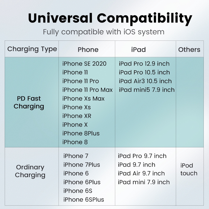 【Stok Produk di Indonesia】Ugreen Kabel Data / Charger MFi USB Tipe C Ke Lightning Panjang 1.5m Untuk iPhone 14 / 13pro Max 13 / 12 / 11 / XS / XS Max / XR / X / 8 / 8plus / 7w / 18d Sepatu Sneakers Olahraga Model Pro Untuk Pria