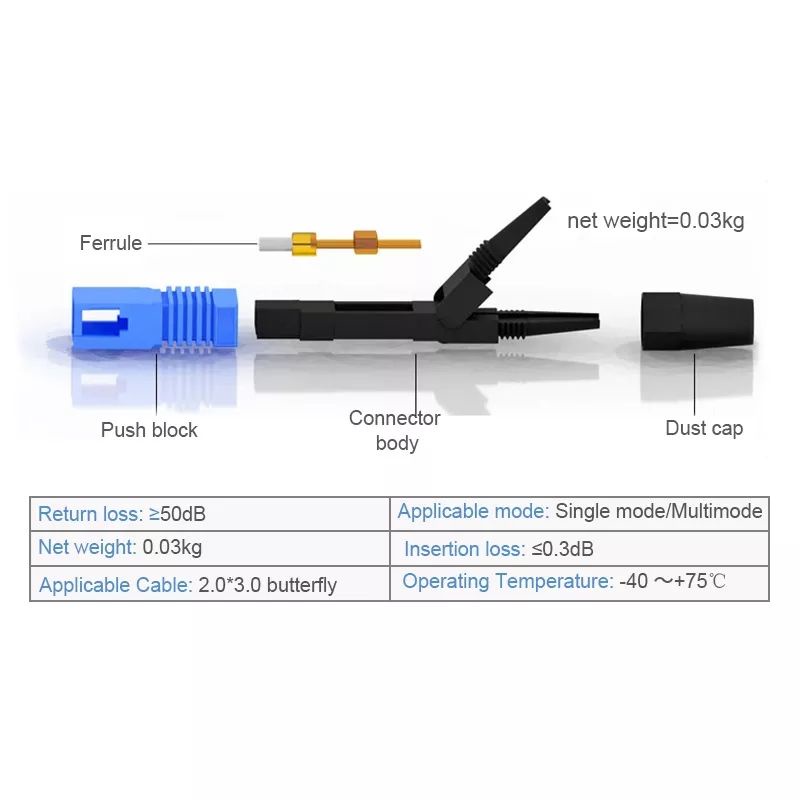 Fast Connector SC UPC FO Fiber Optic 10 PCS