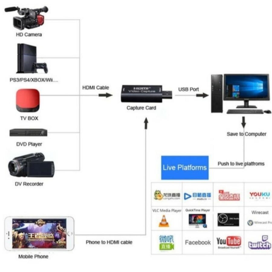 Hdmi vidio capture card usb 2.0 4k hdmi record vidio