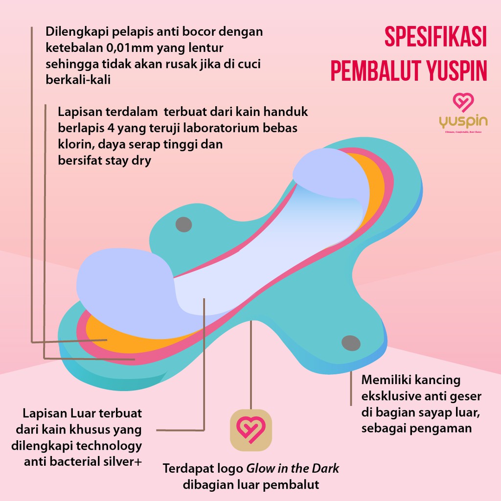 PEMBALUT YUSPIN TEENAGER ANTI BACTERIAL | PEMBALUT SEHAT | PEMBALUT KAIN BERKUALITAS