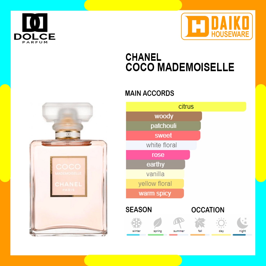 Parfum Coco Women - Inspired Perfume Wanita Wangi Amber Floral Soft Tahan Lama