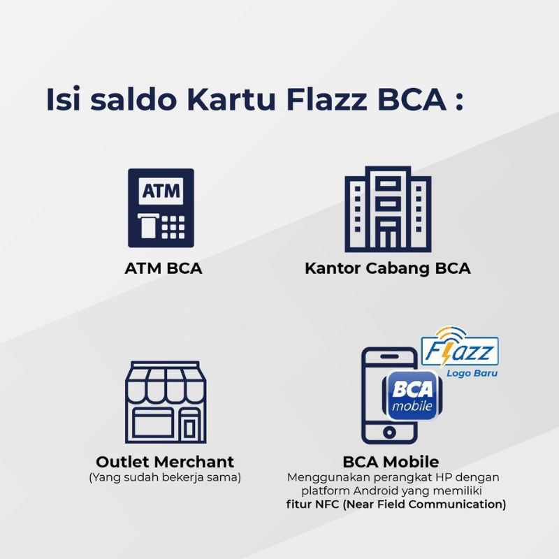 KARTU FLAZZ BCA Gen 2 /Gen-2 with New Logo - FLAZZ LOGO ORI /Like eTOLL eMONEY Tapcash or Brizzi