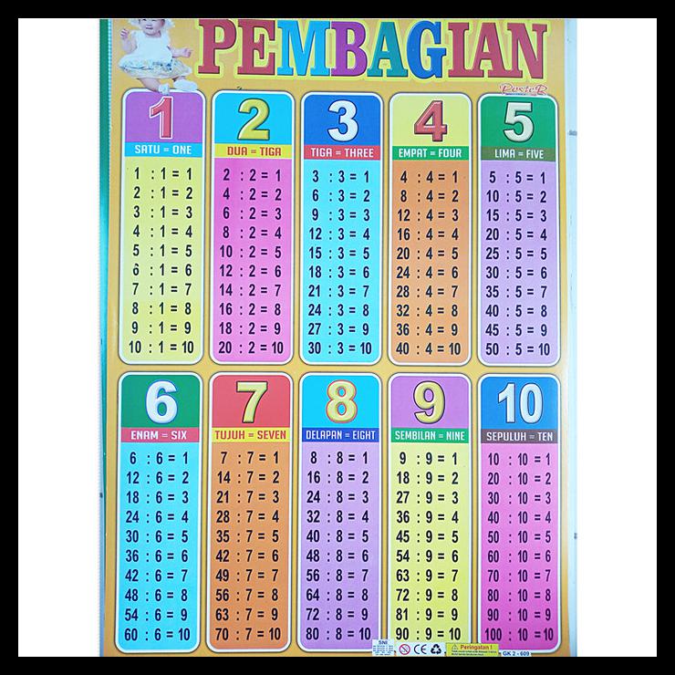 

Poster Anak Belajar Pembagian