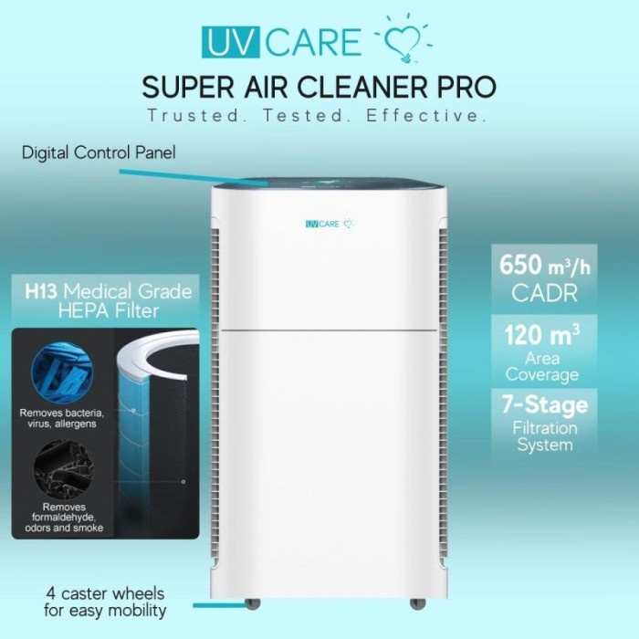 Uv Care - Super Air Cleaner Purifier Medical Grade
