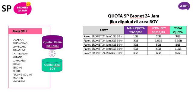 Sp Axis 2gb Nasional Bonus 3 5gb Lokal Boy Shopee Indonesia