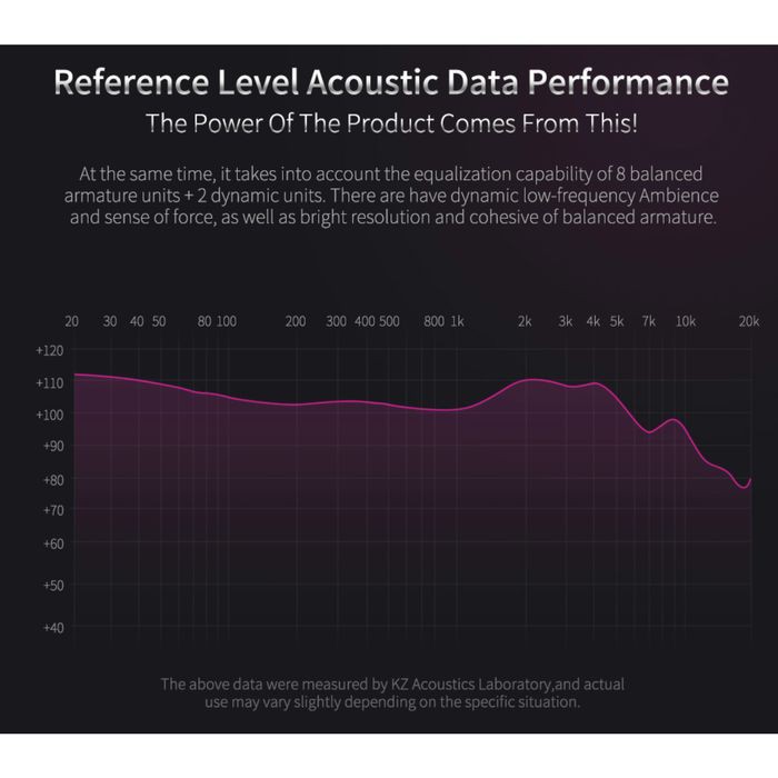 Knowledge Zenith KZ ZS10 PRO With Mic 4BA 1DD Hybrid Technology Earphone 5 Driver In-Ear Monitor