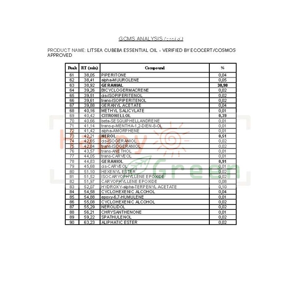 Happy Green May Chang Essential Oil  - Minyak Litsea Cubeba