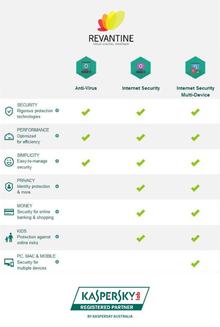 Antivirus Kaspersky Internet Security Latest Version