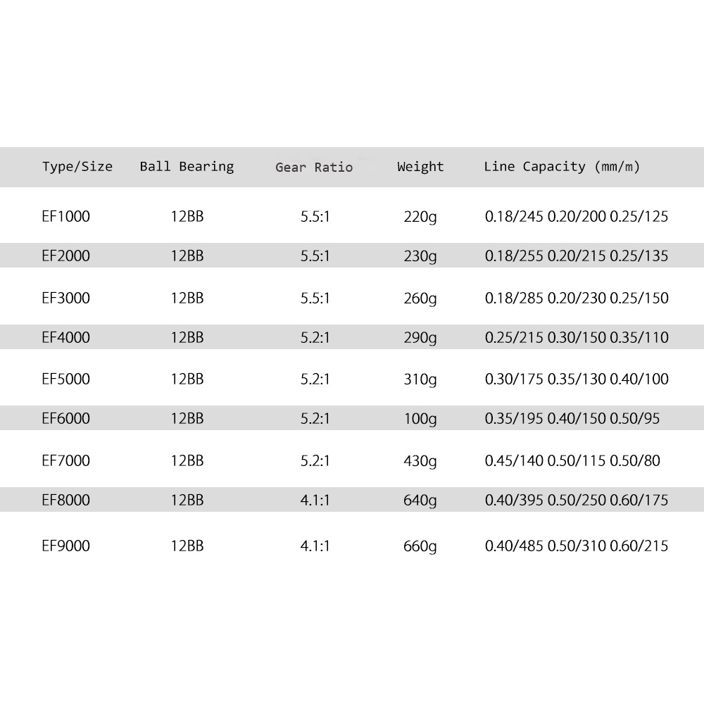 PROMO REELSKING EF1000/3000/5000/6000/9000 Reel Pancing Spinning 12 Ball Bearing termurah REEL SHIMANO FUGU DAIWA SILVER RAYS REL LAUT REL GALATAMA REEL LAUT REEL GALATAMA REEL TERKUAT REEL POWER HANDEL HANDLE