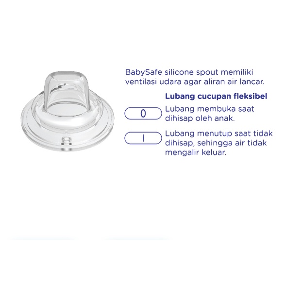 Baby Safe 3 Stage Feeding Bottle Botol Susu 3 Tingkat Dot Pegangan Cucupan WN30