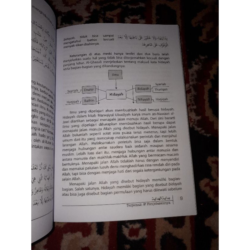 Terjemah bidayatul hidayah lengkap penjelasanTerjemah bidayatul hidayah lengkap penjelasan