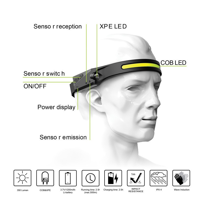 Barangunik2021 -Senter Kepala WaterProof COB LED 20 Watt Mitsuyama Ms 2051/ Headlamp WaterProof MITSUYAMA Ms-2051