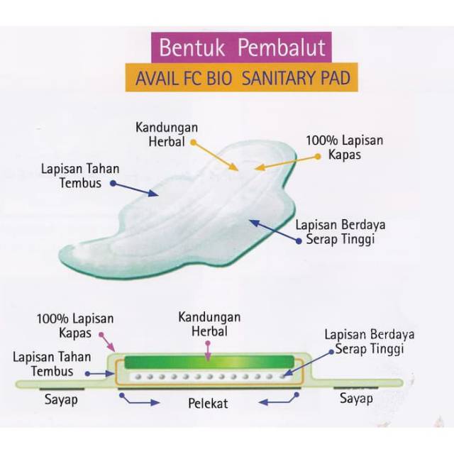 Avail Pantyliner - Avail Hijau