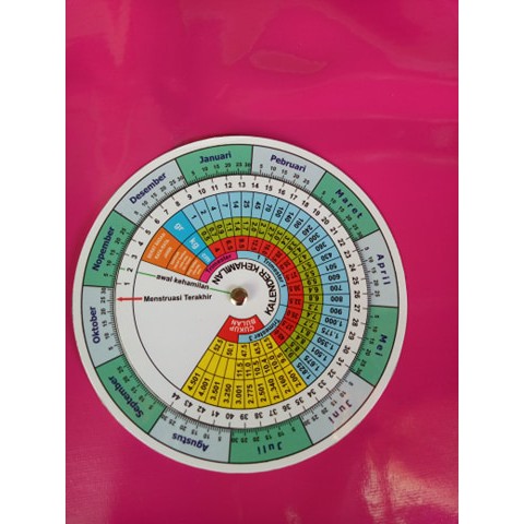 SET KALENDER KEHAMILAN