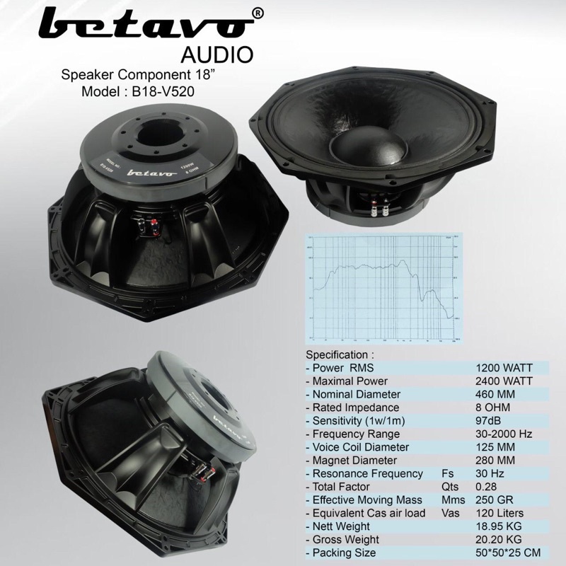 speaker komponen 18 inch betavo B 18 V 520 . 18 inch kompone speaker