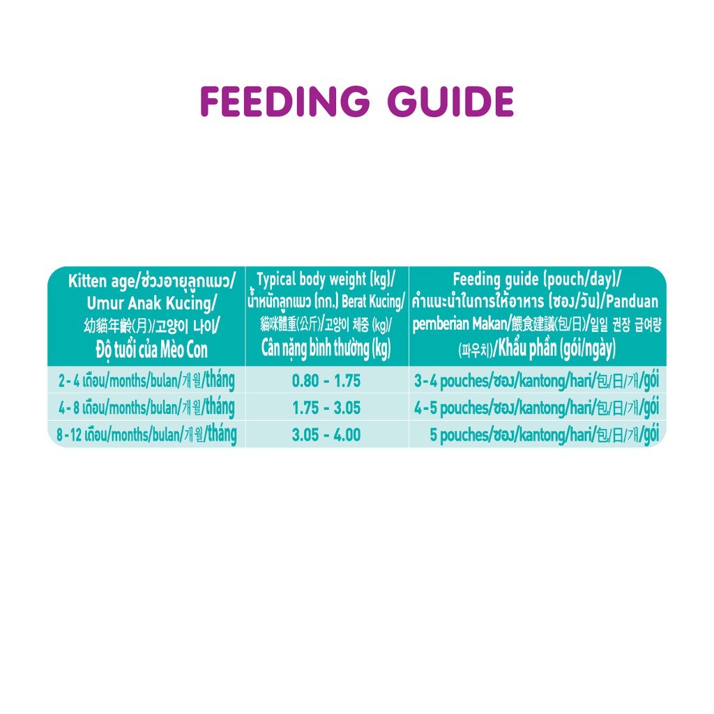 WHISKAS® Makanan Kucing Basah Pouch Junior 85gr - Isi 24-4