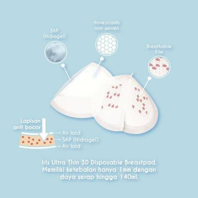 Spectra Breast Pads (Iris)