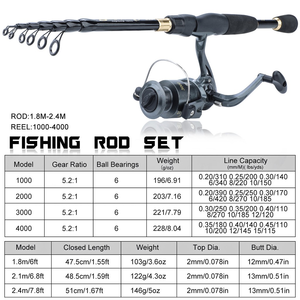 Sougayilang 1.8-2.4 m Telescopic Spinning Fishing Combo Portabel Ultralight Rod dan 6BB 5.2: 1 Kecepatan Tinggi Rasio Gear Fishing Reel pancingan set lengkap