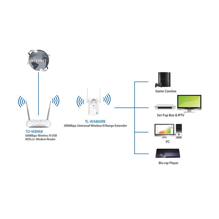 TP-Link TL-WA860RE 300Mbps (BEST WiFi Range Extender)