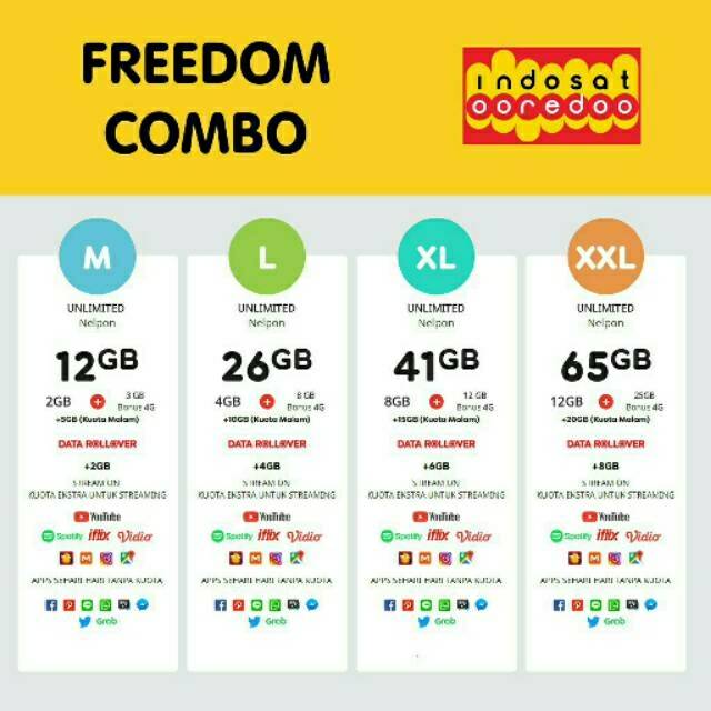 Paket Internet Indosat Freedom Combo