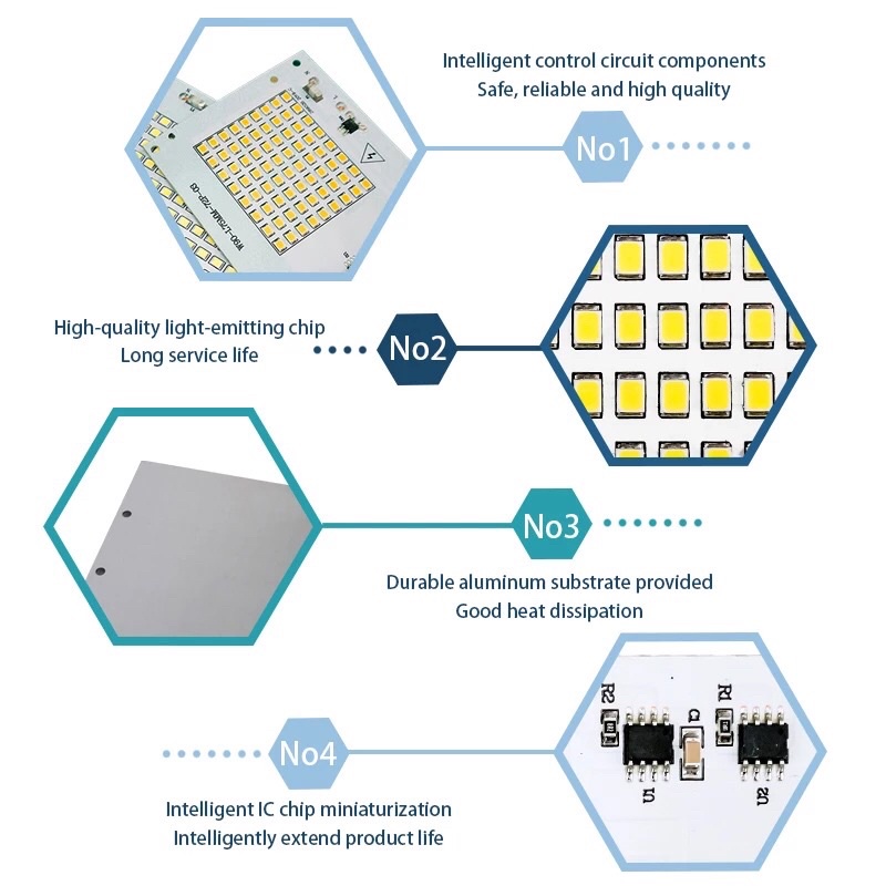 Cob Chip LED AC 220V 30W DIY Lampu Sorot