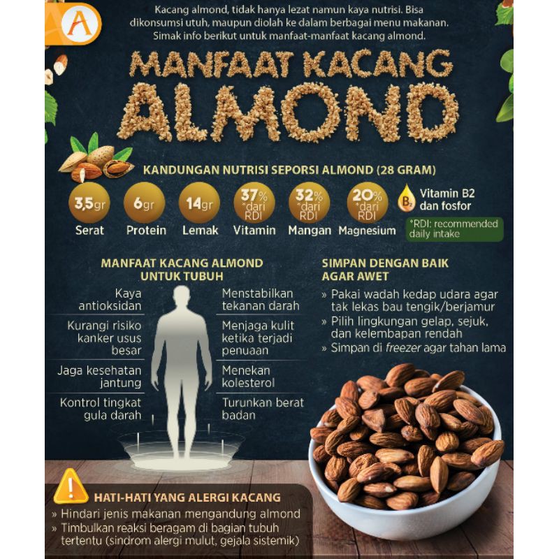 

KACANG ALMOND PANGGANG
