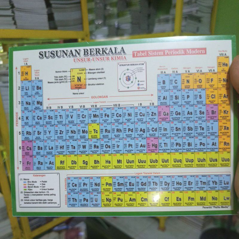 

Unsur - unsur Kimia Tabel Sistem Periodik Modern