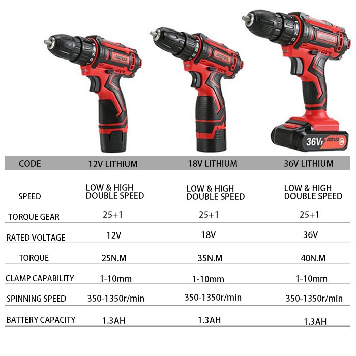 Mesin Bor Cordless / Bor Baterai / MESIN BOR TANGAN OBENG ELEKTRONIK CAS BATERAI ALTOLITHIUM / Mesin Bor / Mesin Bor Baterai / Bor Tanpa Kabel / Mesin Bor Baterai Cordless Drill Bor Batere 36VF SUNC TOOLS / Mesin Bor Baterai 36v, Cordless 10mm Fullset