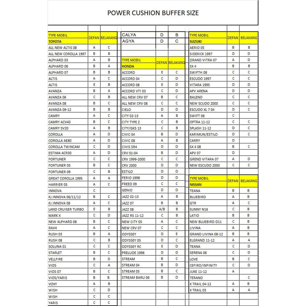 Spring Buffer Karet Ban Per Ganjelan Mobil Size B+ C D E