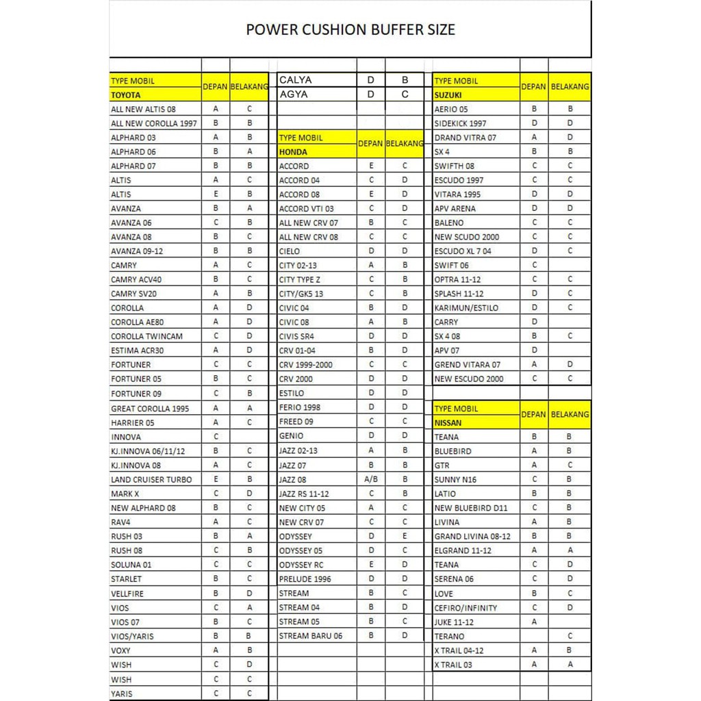 Spring Buffer Karet Ban Per Ganjelan Mobil Size B+ C D E - B+