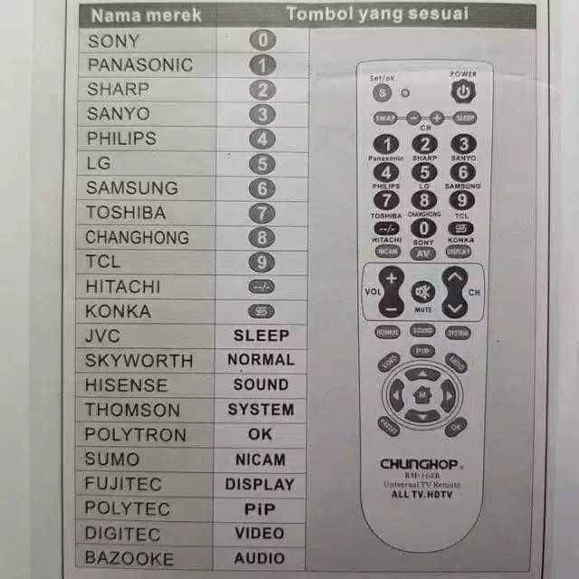 REMOT TV UNIVERSAL ALL TIPE/MEREK TV CHUNGHOP