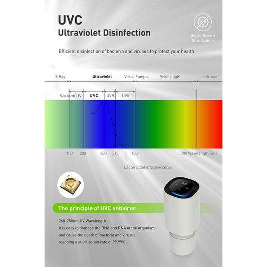 AIR PURIFIER PORTABLE UV INTELLIGENT NEGATIVE ION DIGITAL DISPLAY