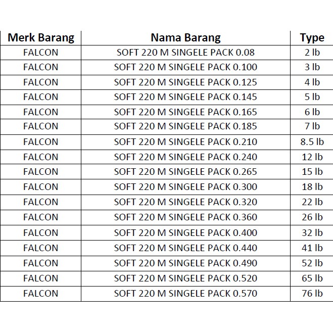 Senar Falcon Soft 220M